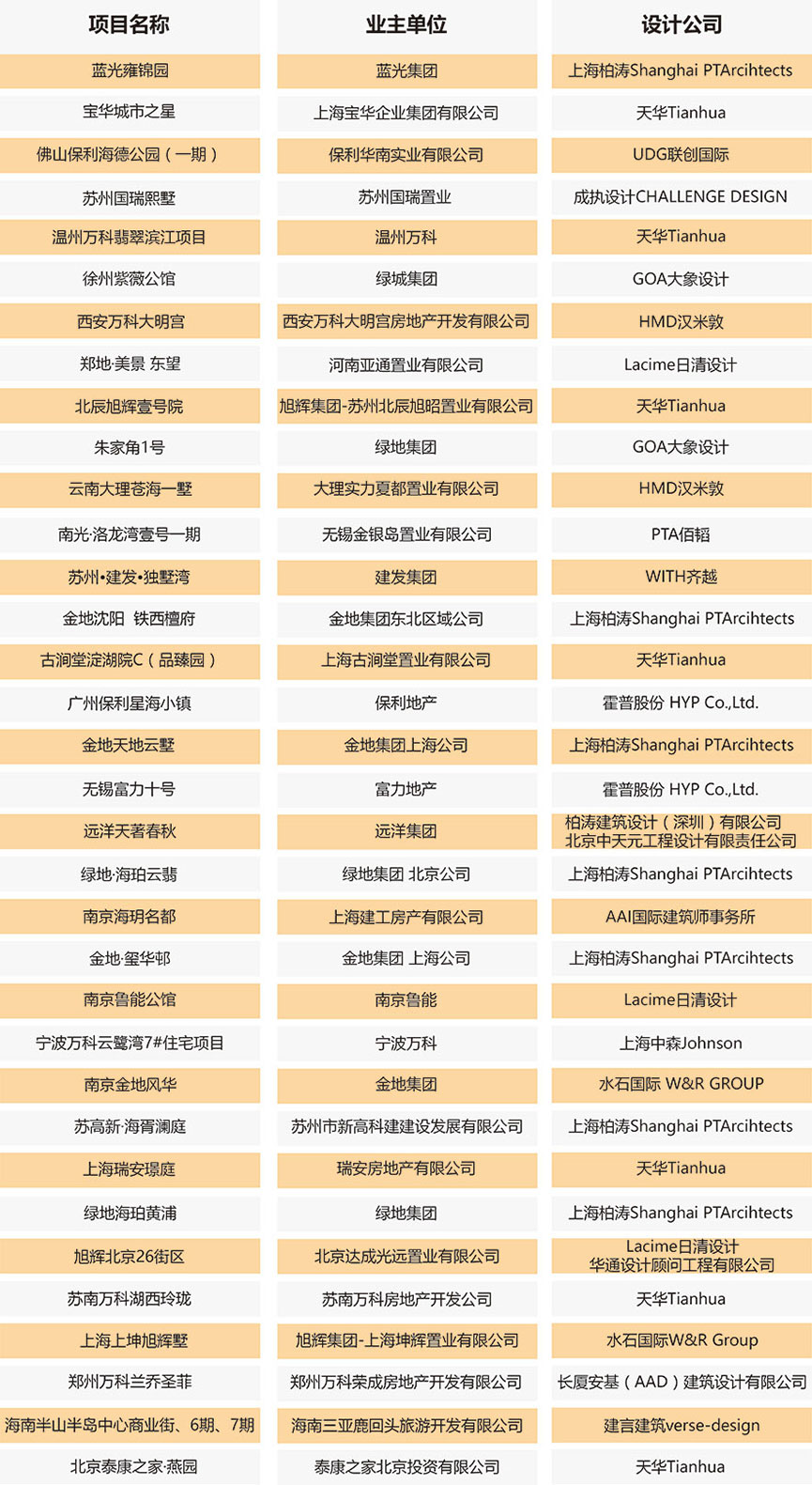 【全榜單發佈】2016-2017第三屆地產設計大獎.中國年度榜單揭曉 - 室內設計新聞 9