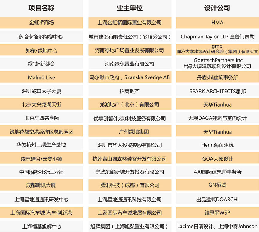 【全榜單發佈】2016-2017第三屆地產設計大獎.中國年度榜單揭曉 - 室內設計新聞 13