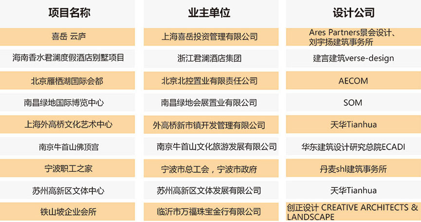 【全榜單發佈】2016-2017第三屆地產設計大獎.中國年度榜單揭曉 - 室內設計新聞 11