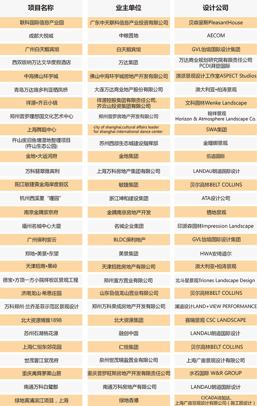【全榜單發佈】2016-2017第三屆地產設計大獎.中國年度榜單揭曉 - 室內設計新聞 15