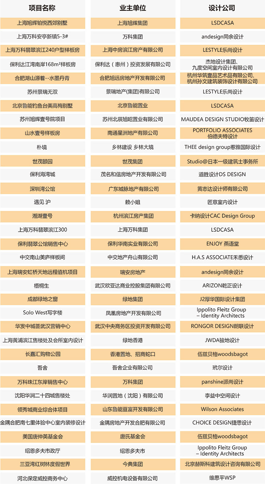 【全榜單發佈】2016-2017第三屆地產設計大獎.中國年度榜單揭曉 - 室內設計新聞 17