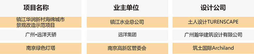 【全榜單發佈】2016-2017第三屆地產設計大獎.中國年度榜單揭曉 - 室內設計新聞 19