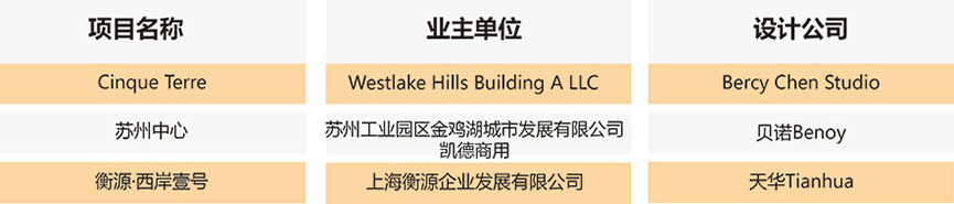 【全榜單發佈】2016-2017第三屆地產設計大獎.中國年度榜單揭曉 - 室內設計新聞 21
