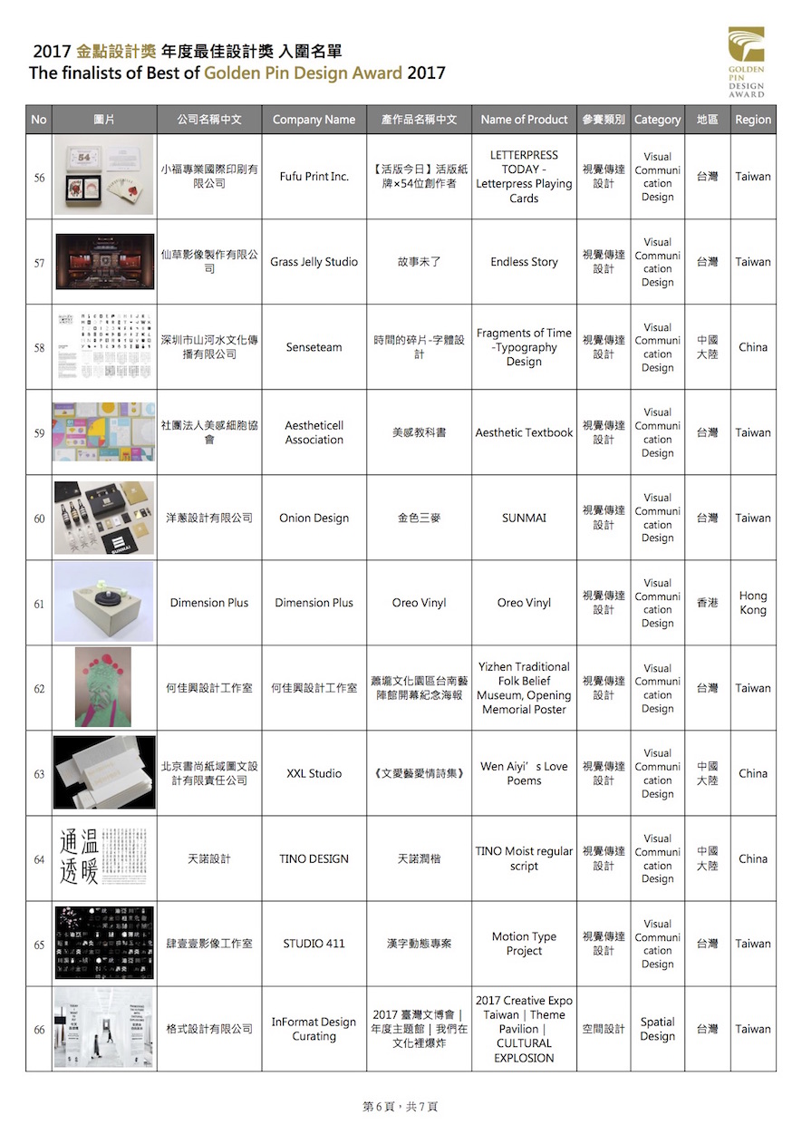 2017金點設計獎及金點概念設計獎「年度最佳設計獎」入圍名單出爐 - 室內設計新聞 7