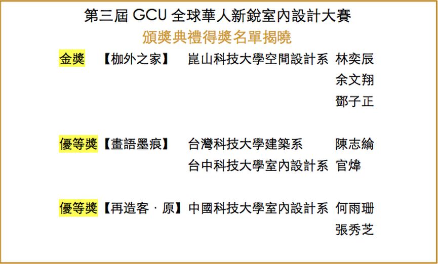 第三屆GCU全球華人新銳室內設計大賽 決賽暨頒獎典禮盛大展開 揭曉GCU金獎榮耀時刻 - 室內設計新聞 3